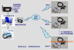 遠距離無線溫度溫濕度計數(shù)據(jù)自動采集器監(jiān)控系統(tǒng)免布線,遠距離無線溫度溫濕度計數(shù)據(jù)自動采集器監(jiān)控系統(tǒng)免布線生產(chǎn)廠家,遠距離無線溫度溫濕度計數(shù)據(jù)自動采集器監(jiān)控系統(tǒng)免布線價格